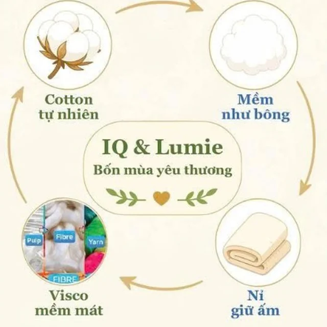 Bộ sưu tập bốn mùa của Lumié